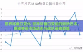 世界杯盘口变化-世界杯盘口变动的微妙艺术，揭秘赛前市场动态与球队策略调整