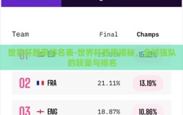 世界杯胜率排名表-世界杯胜率揭秘，全球强队的较量与排名