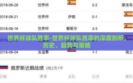 世界杯球队胜率-世界杯球队胜率的深度剖析，历史、趋势与策略