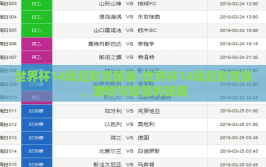 世界杯14场足彩竞猜表-世界杯14场足彩竞猜，激情与智慧的碰撞