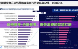 价格参考-价格参考，理性消费的智慧灯塔