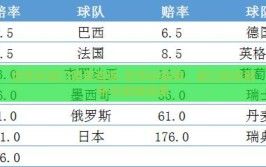 世界杯盘口赔率查询-世界杯赛事，盘口赔率解析与策略指南