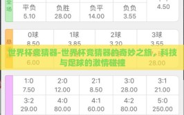 世界杯竞猜器-世界杯竞猜器的奇妙之旅，科技与足球的激情碰撞