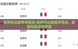 世界杯比赛胜率预测-世界杯比赛胜率预测，数据与算法的较量