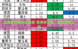 世界杯竞猜玩法赔率-世界杯竞猜，解锁赔率之谜