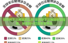 世界杯下注网站怎么开-世界杯下注网站创建指南，从零到一打造专业平台