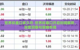 世界杯盘口多久开-世界杯盘口开启时间解析，深度洞察与策略布局