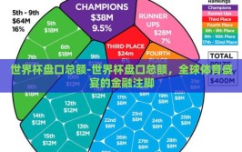 世界杯盘口总额-世界杯盘口总额，全球体育盛宴的金融注脚