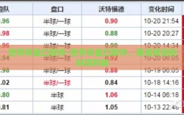 世界杯盘口软件-世界杯盘口软件，精准预测的科技利器