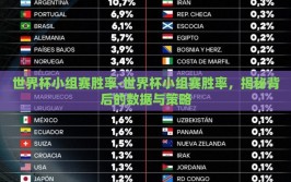 世界杯小组赛胜率-世界杯小组赛胜率，揭秘背后的数据与策略