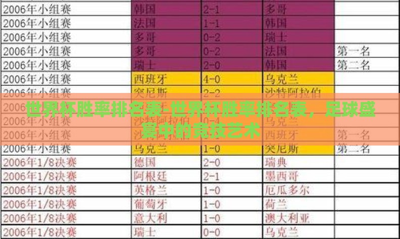 世界杯胜率排名表-世界杯胜率排名表,足球盛宴中的竞技艺术 世界杯胜率排名表-世界杯胜率排名表,足球盛宴中的竞技艺术