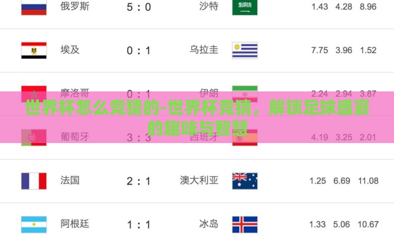 世界杯怎么竞猜的-世界杯竞猜,解锁足球盛宴的趣味与智慧 世界杯怎么竞猜的-世界杯竞猜,解锁足球盛宴的趣味与智慧