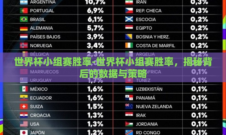 世界杯小组赛胜率-世界杯小组赛胜率,揭秘背后的数据与策略 世界杯小组赛胜率-世界杯小组赛胜率,揭秘背后的数据与策略