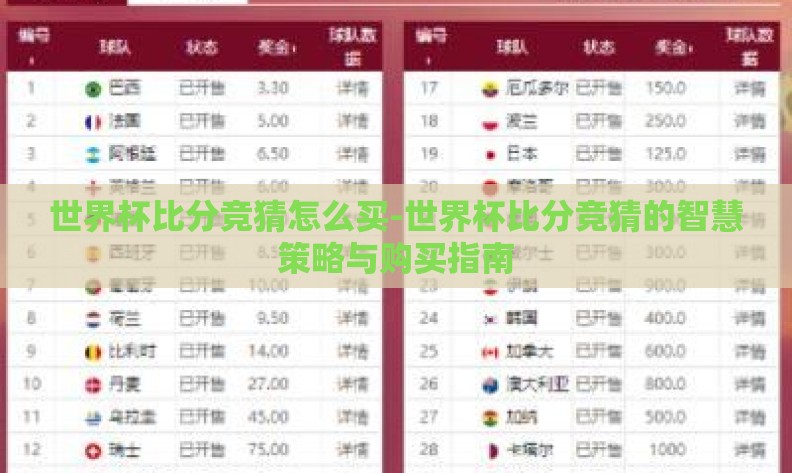世界杯比分竞猜怎么买-世界杯比分竞猜的智慧策略与购买指南 世界杯比分竞猜怎么买-世界杯比分竞猜的智慧策略与购买指南