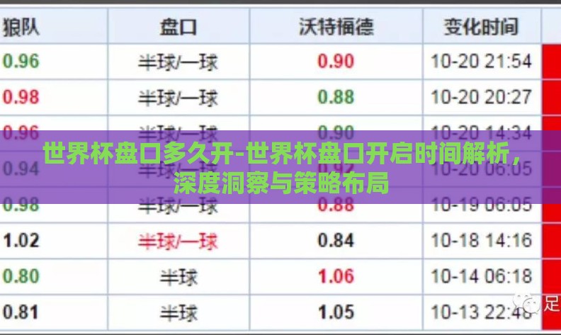 世界杯盘口多久开-世界杯盘口开启时间解析,深度洞察与策略布局 世界杯盘口多久开-世界杯盘口开启时间解析,深度洞察与策略布局