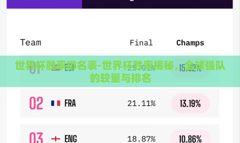 世界杯胜率排名表-世界杯胜率揭秘，全球强队的较量与排名
