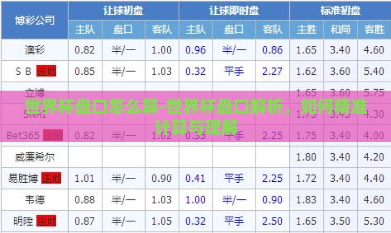 世界杯盘口怎么算-世界杯盘口解析,如何精准计算与理解 世界杯盘口怎么算-世界杯盘口解析,如何精准计算与理解