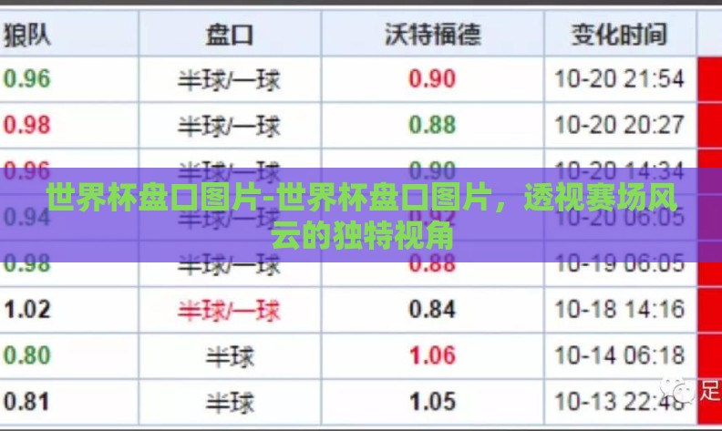 世界杯盘口图片-世界杯盘口图片,透视赛场风云的独特视角 世界杯盘口图片-世界杯盘口图片,透视赛场风云的独特视角