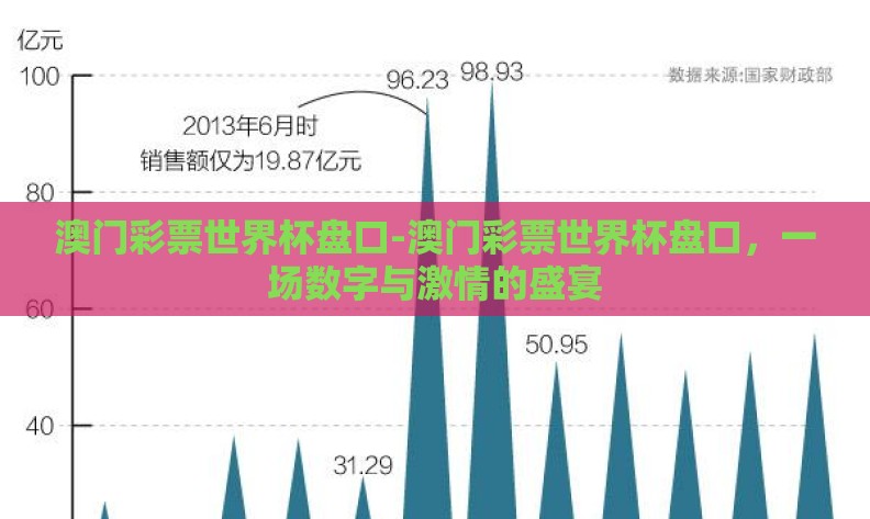 澳门彩票世界杯盘口-澳门彩票世界杯盘口，一场数字与激情的盛宴