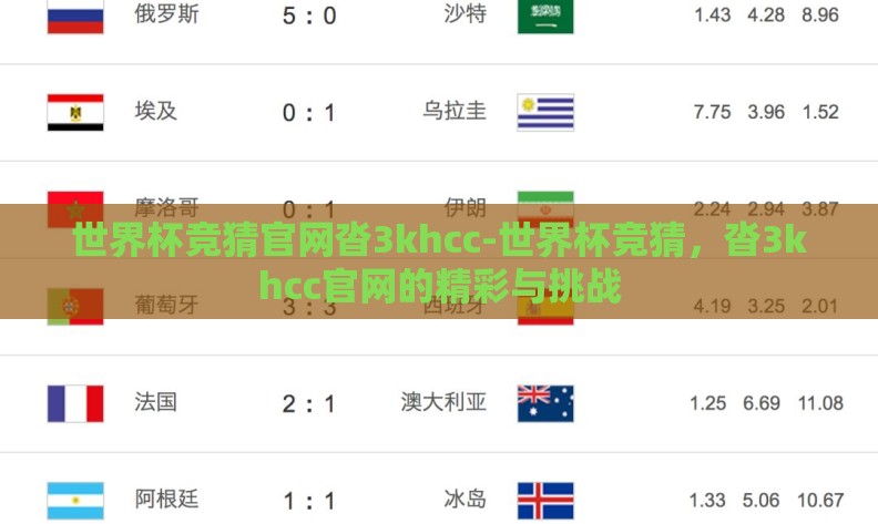世界杯竞猜官网沓3khcc-世界杯竞猜，沓3khcc官网的精彩与挑战