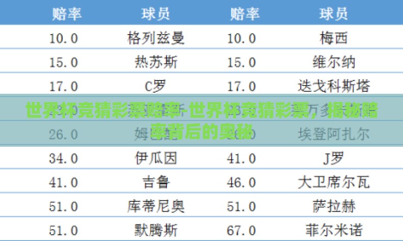 世界杯竞猜彩票赔率-世界杯竞猜彩票，揭秘赔率背后的奥秘
