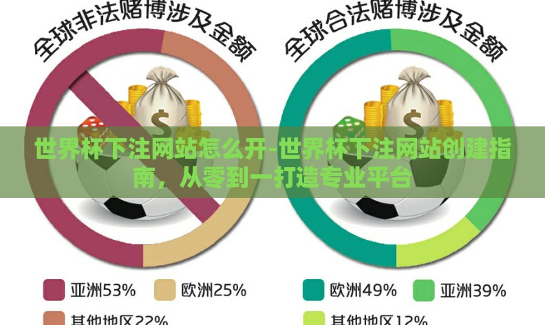 世界杯下注网站怎么开-世界杯下注网站创建指南，从零到一打造专业平台