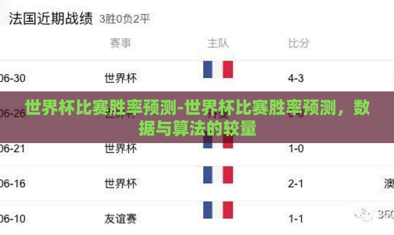 世界杯比赛胜率预测-世界杯比赛胜率预测，数据与算法的较量