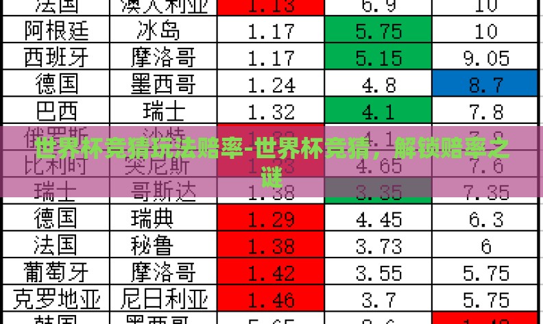 世界杯竞猜玩法赔率-世界杯竞猜，解锁赔率之谜
