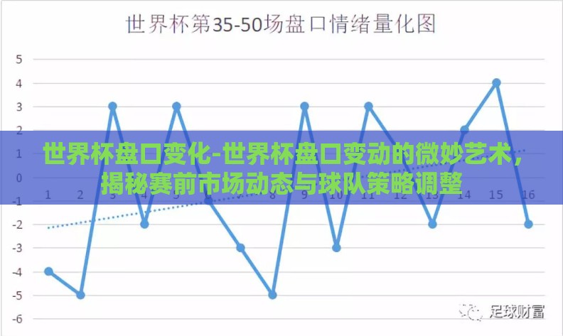 世界杯盘口变化-世界杯盘口变动的微妙艺术，揭秘赛前市场动态与球队策略调整