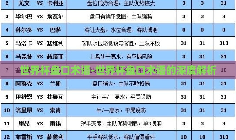 世界杯盘口术语-世界杯盘口术语的深度解析