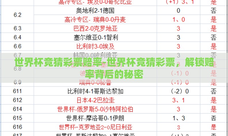 世界杯竞猜彩票赔率-世界杯竞猜彩票，解锁赔率背后的秘密
